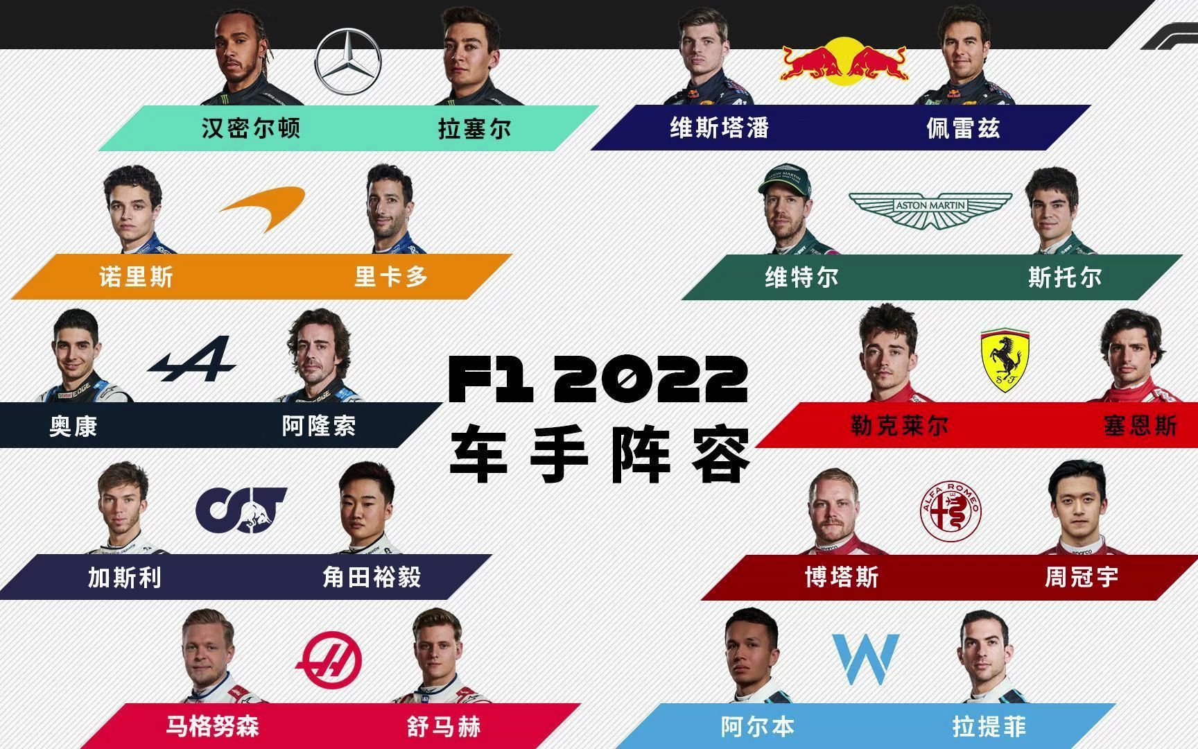 雷诺车队翻盘索伯车队，塞恩斯惊艳四座